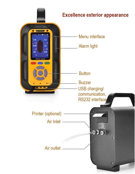 portable gas analyzer manufacturers|portable multi gas analyzer.